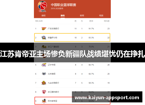 江苏肯帝亚主场惨负新疆队战绩堪忧仍在挣扎