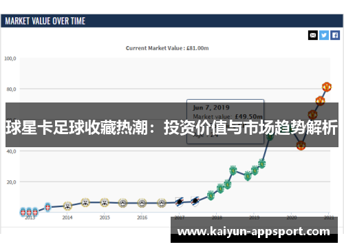 球星卡足球收藏热潮：投资价值与市场趋势解析