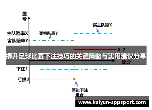 提升足球比赛下注技巧的关键策略与实用建议分享