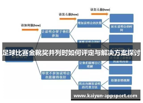 足球比赛金靴奖并列时如何评定与解决方案探讨